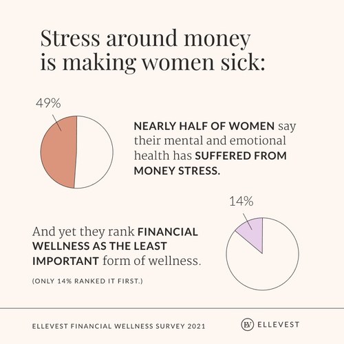 women and money stress